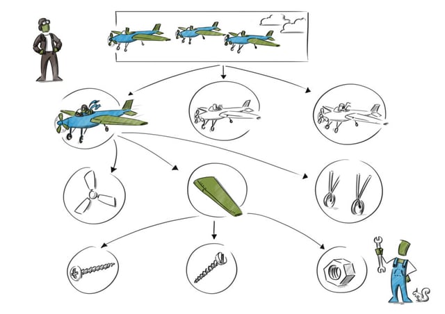 20150612 arangodb treeofitems 01