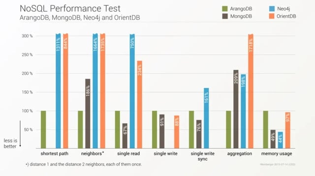 ArangoDB Chart.001 1024x576