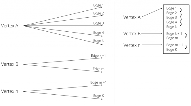 ArangoDB_Hybrid_Hash_Linked-List_Index