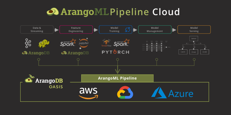 ArangoML Pipeline Cloud