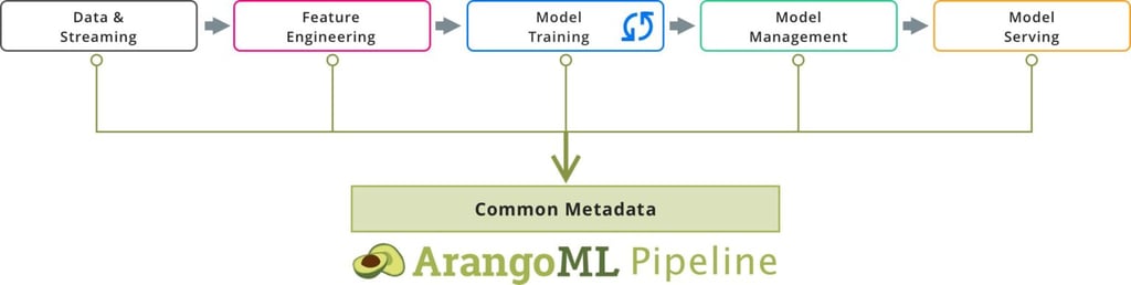 arangoml-pipeline