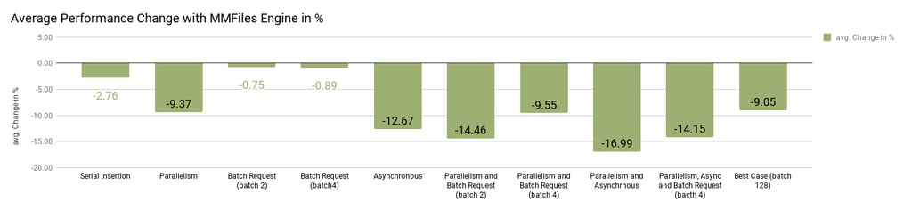 Avg-Performance-Change