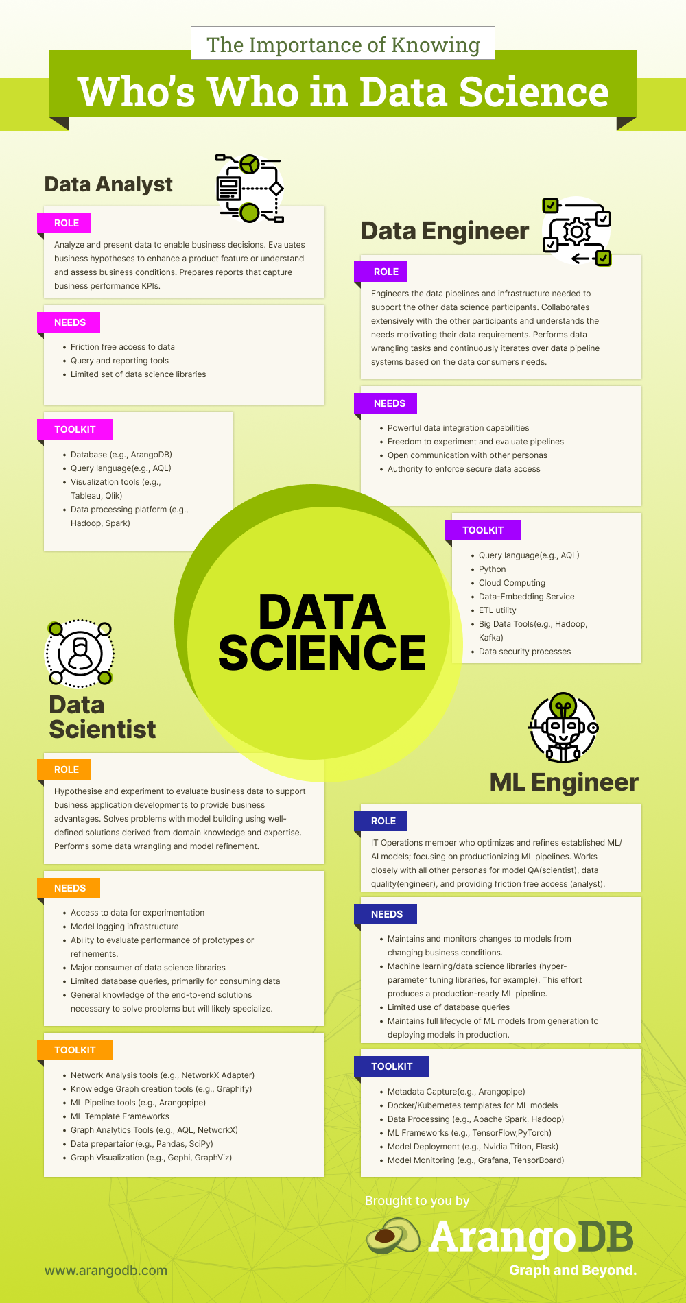 Data-science