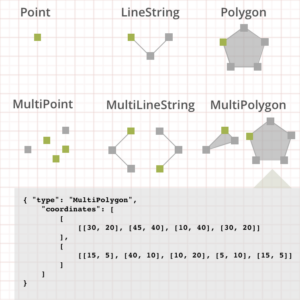 GeoJSON_Primitives_ArangoDB-300x300