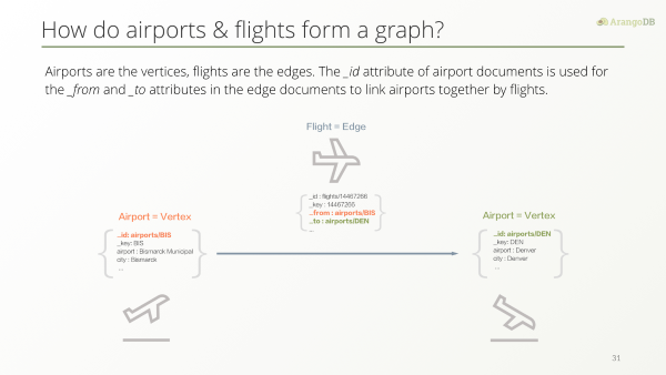 GraphCourse_How_airports_and_flights_form_a_graph