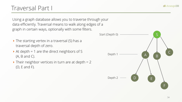 GraphCourse_Traversal