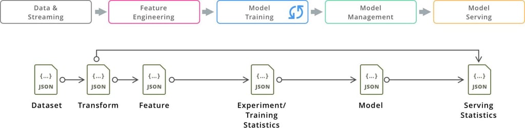 multi-model-meta-data