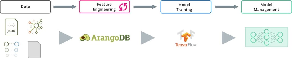 multi-model-powered-machine-learning