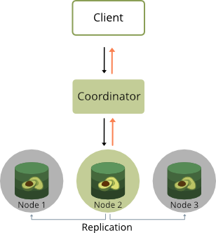OneShard feature ArangoDB 3.6