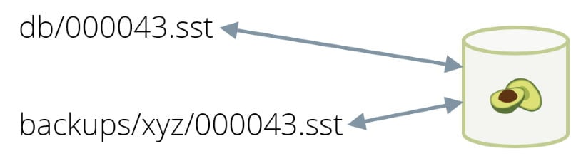 arangodb 3.5.1 hot backup inode 