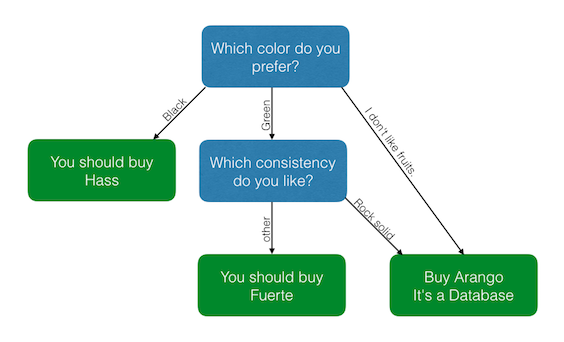 survey-in-a-graph-database-arangodb