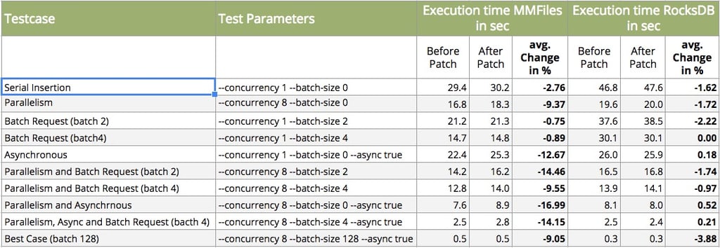 Testcase-Test-Parameters