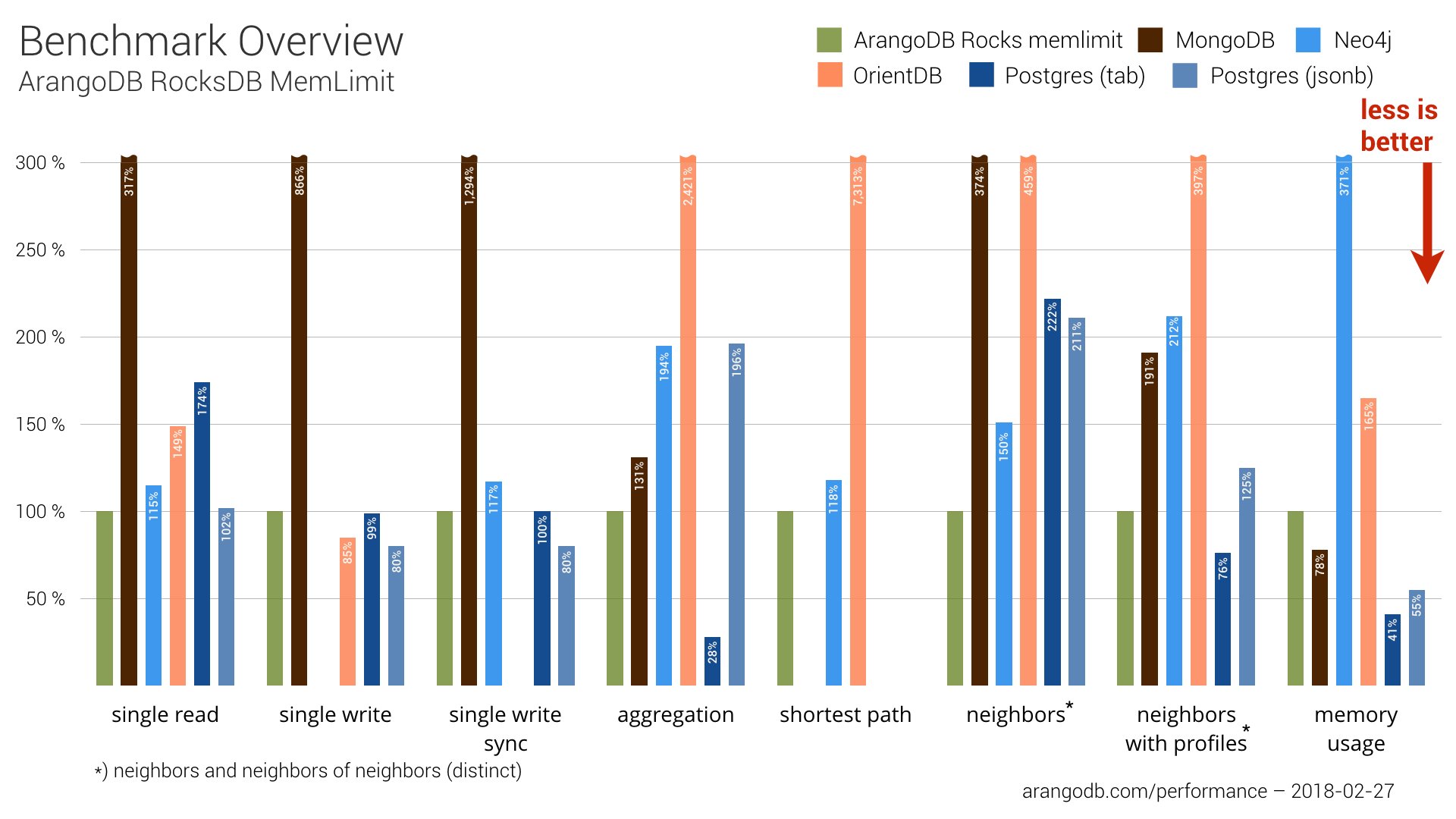 benchmark overview