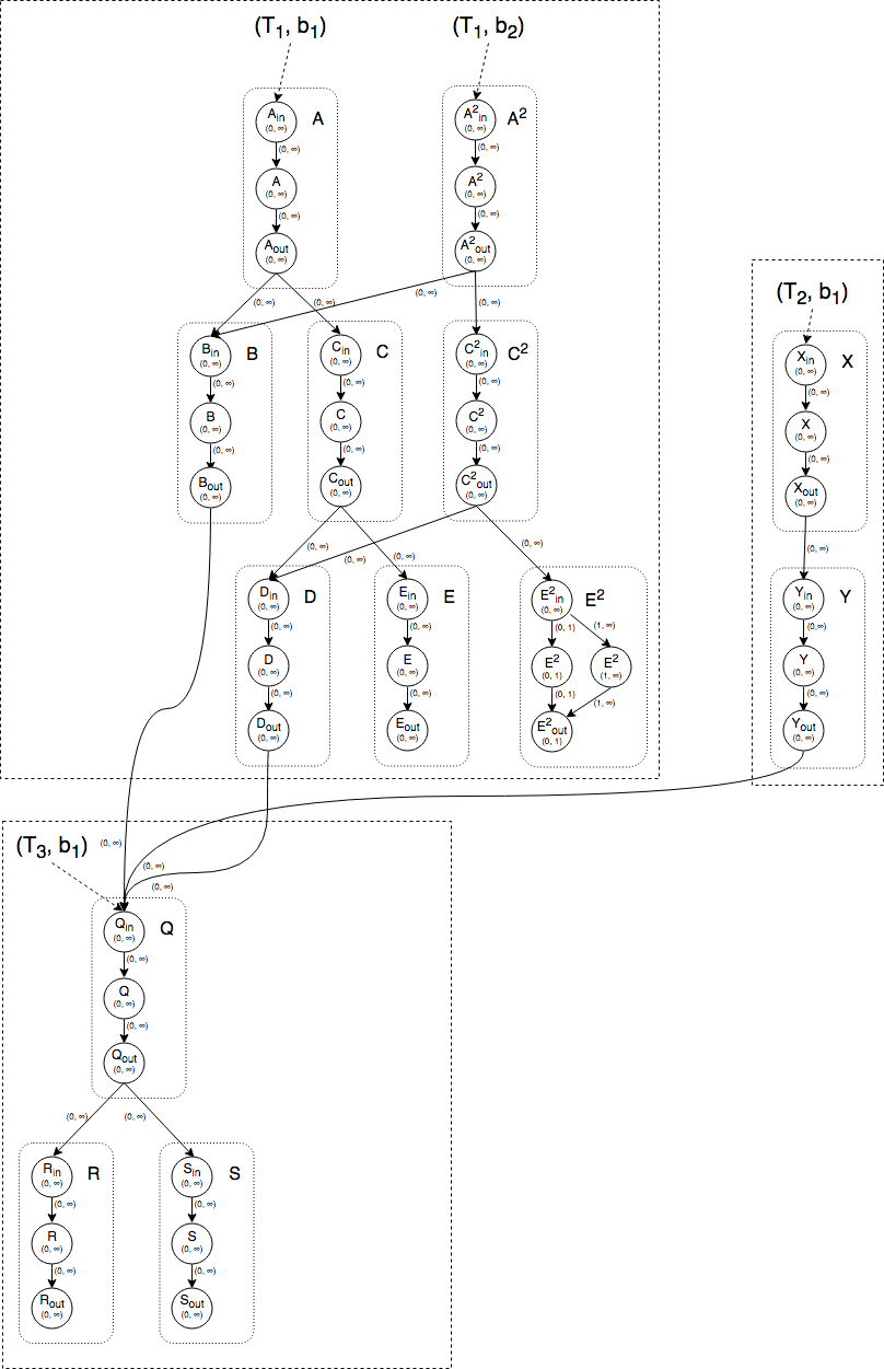 all together original