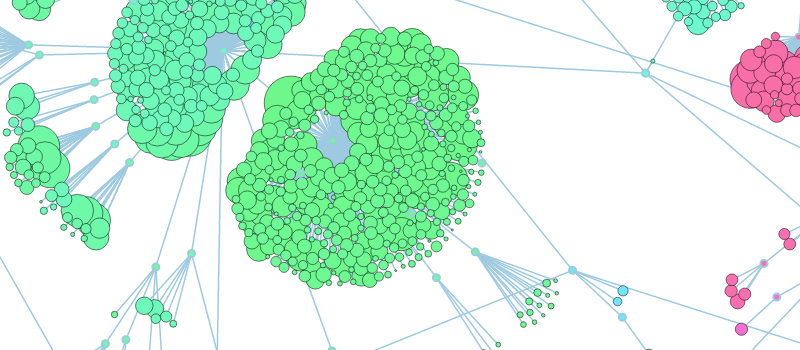 Example Graph with just small super-nodes