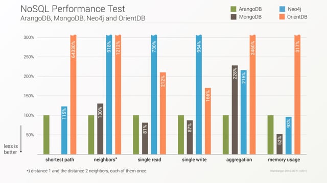 chart performance r201