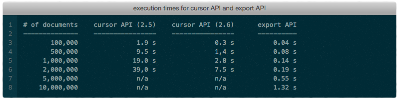 export_api_performance
