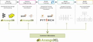 ArangoML - Machine Learning