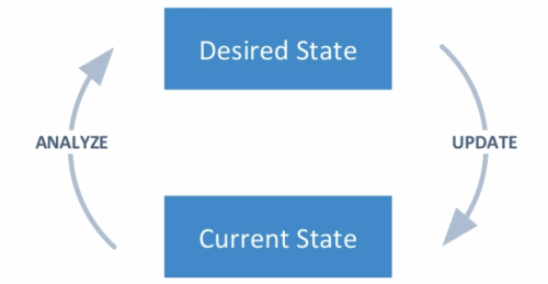 ArangoDB Kubernetes Operator 1.0