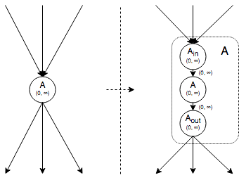 logical proxy transformation