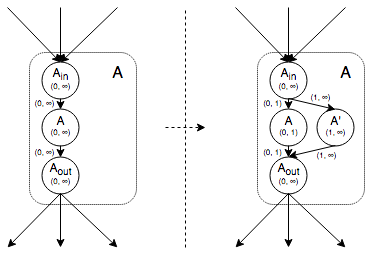 logical vertex modification