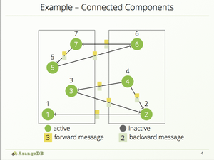 pregel_connected_components