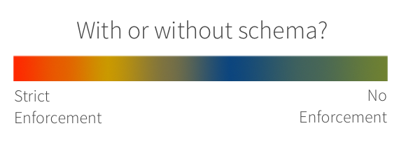 schema_enforcement
