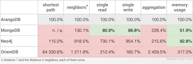 table comparison r201