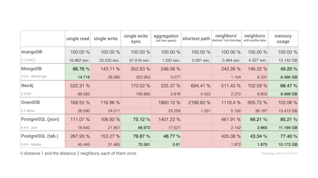 table v207