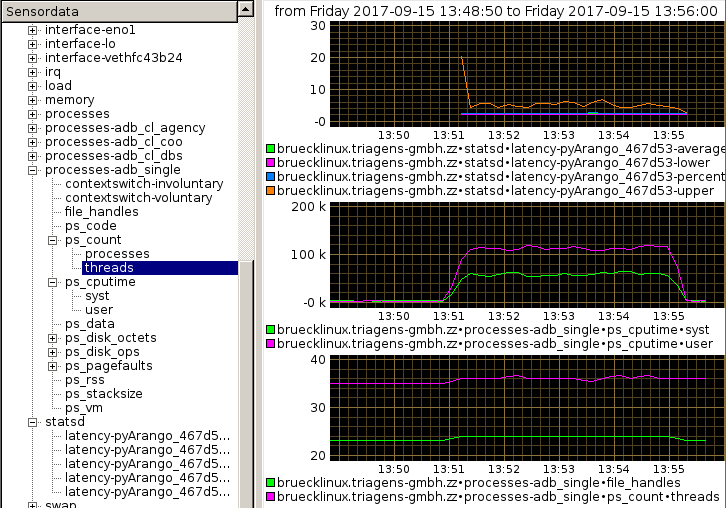 performance analysis: Test with index