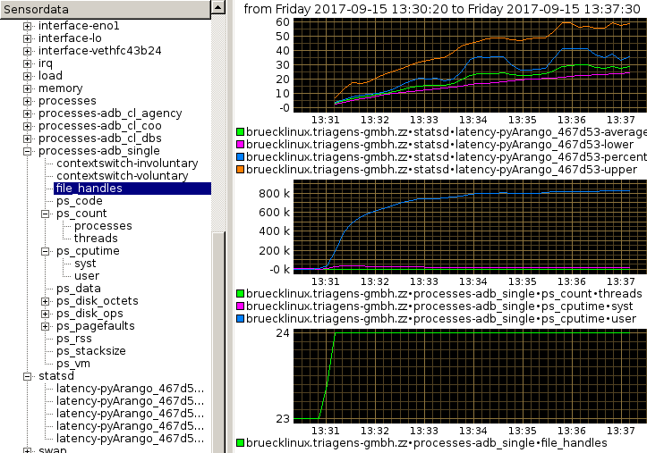 performance analysis: Test without Index