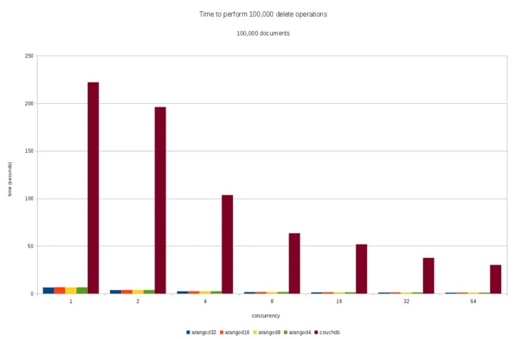 Times insert, 10000 documents
