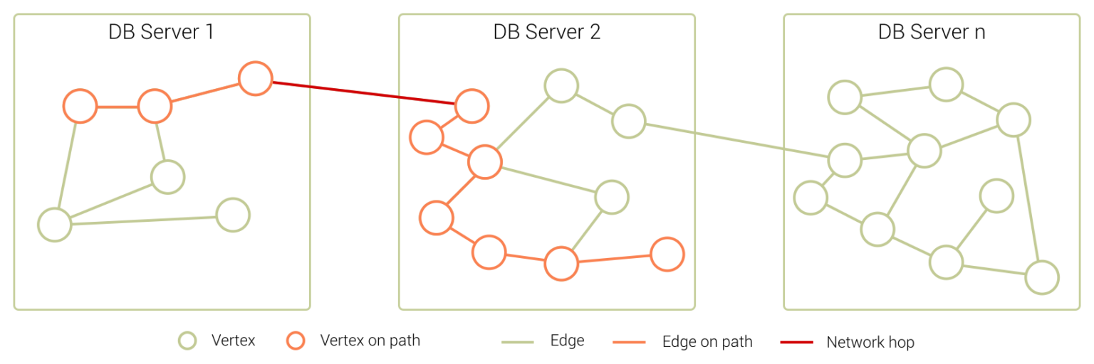 Sharded graph with ArangoDB SmartGraph
