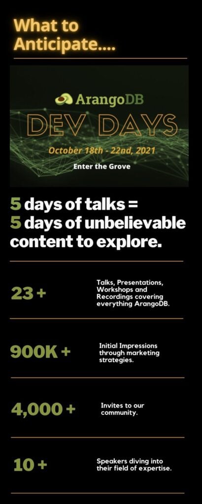 Dev-Days-Infographic