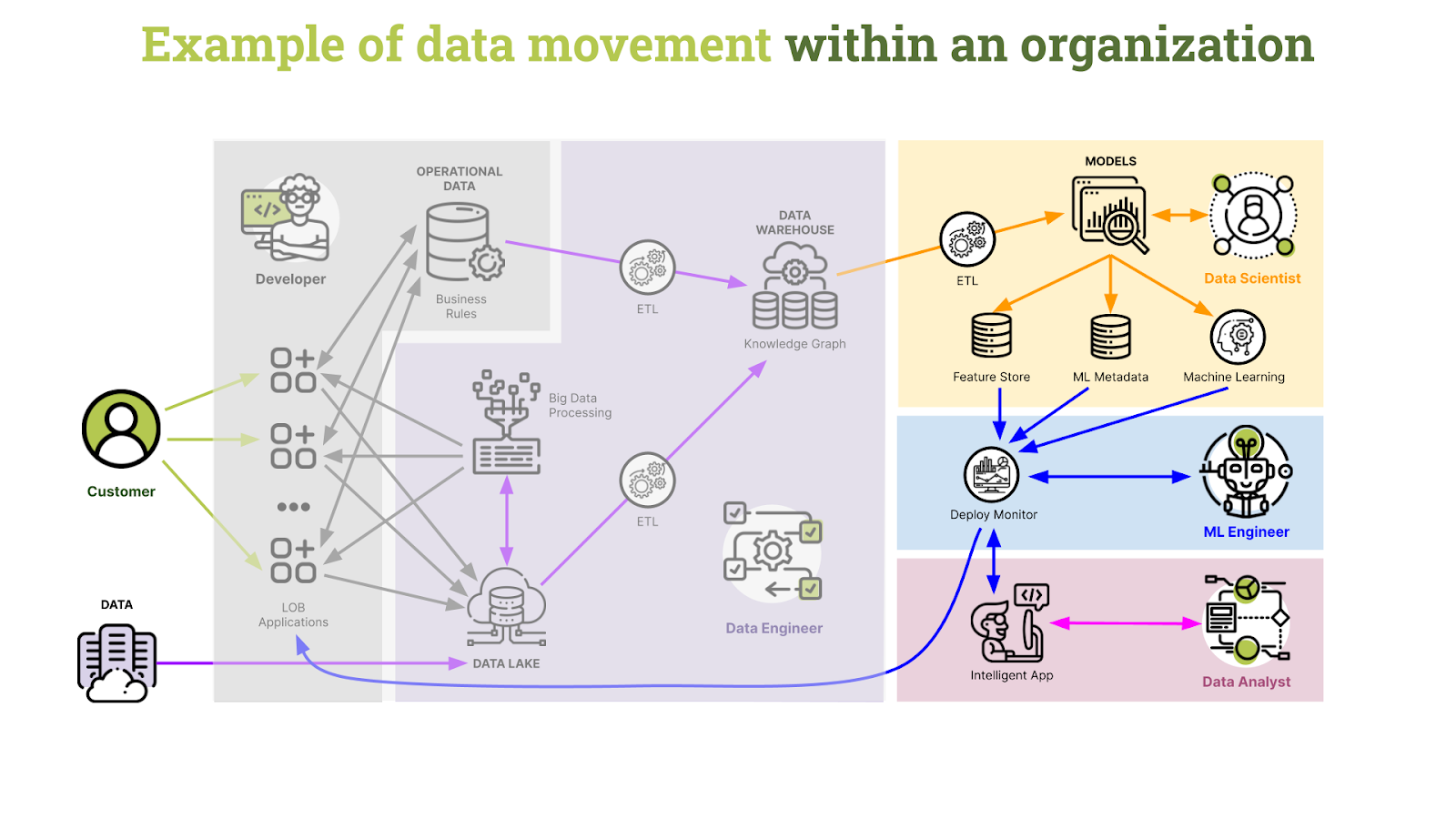 Data-Movement-2